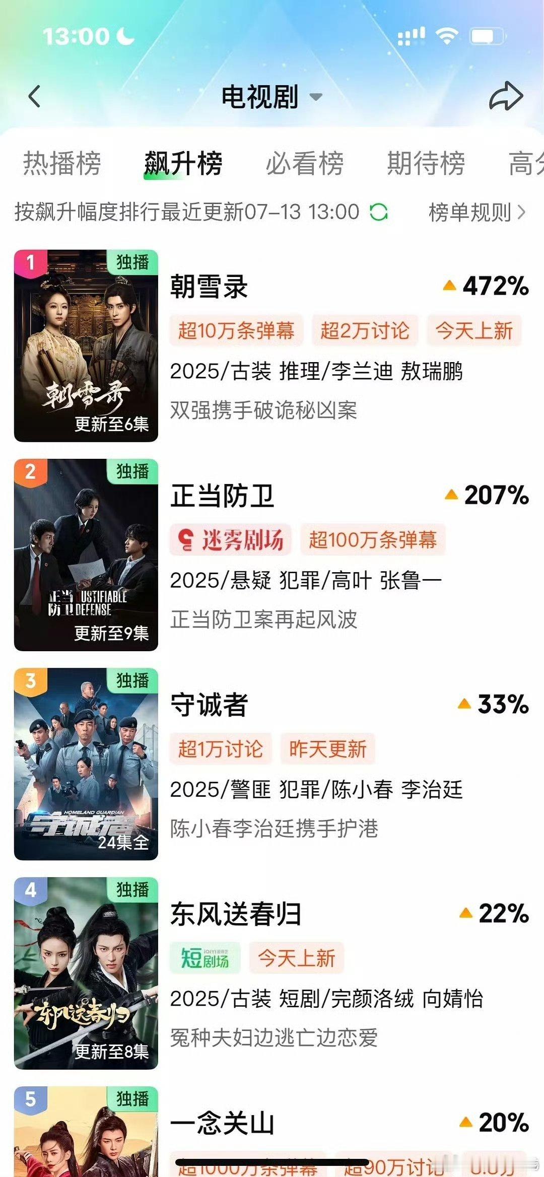 朝雪录开播1个小时站内数据云包场参与人数18.3万，飙升榜472% ​​​