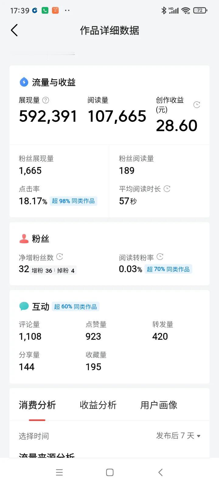 10万多的阅读怎么才28多块钱？头条单价是怎么算的？有没有高手解答一下？