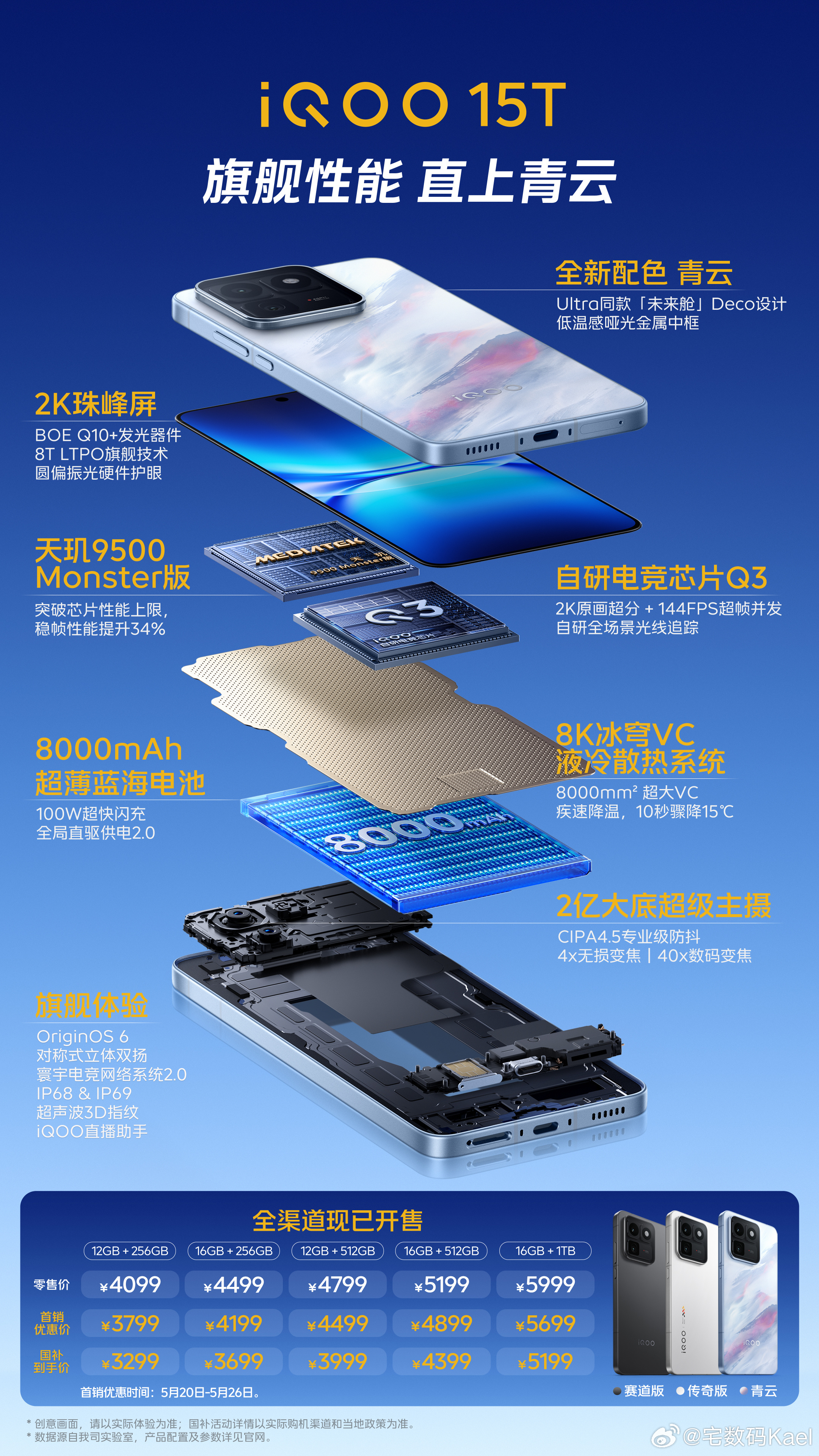 今晚，蓝厂的iQOO 15T也发布了，国补到手价3299元起。618等着换新手机
