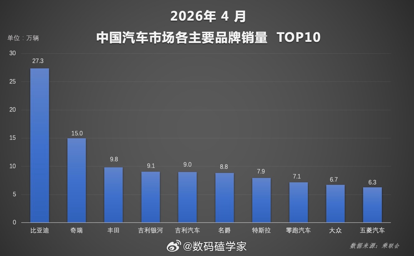 新能源车市这两年其实变化挺明显的。以前大家聊电车，更多是看价格和续航，现在开始更