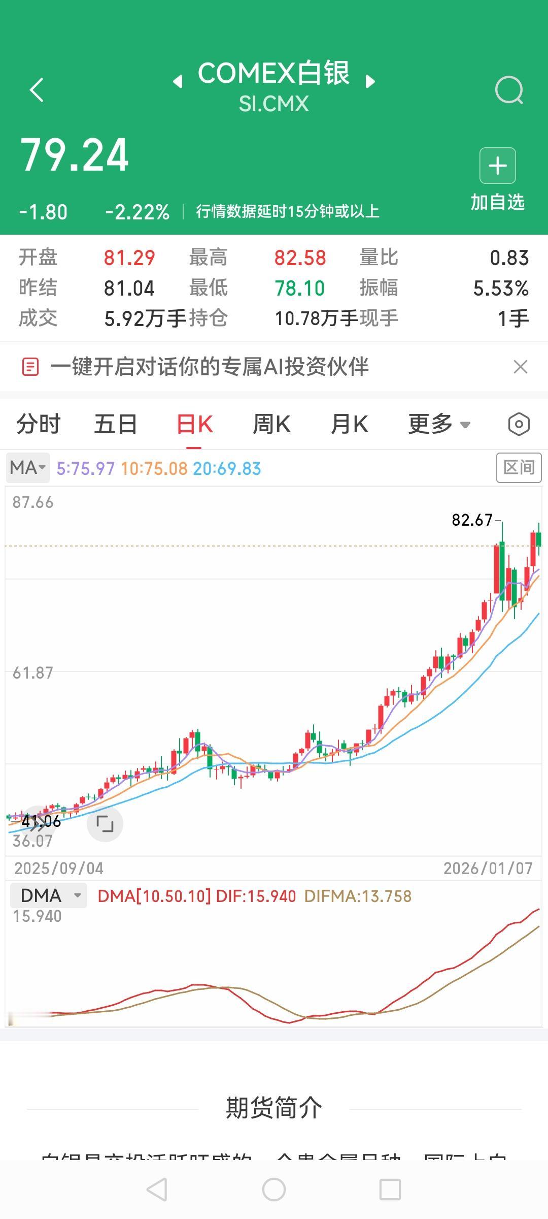 黄金白银见顶回落,出于天然的担忧，昨天卖黄金白银价格 了还是对的，低了再入呗，来