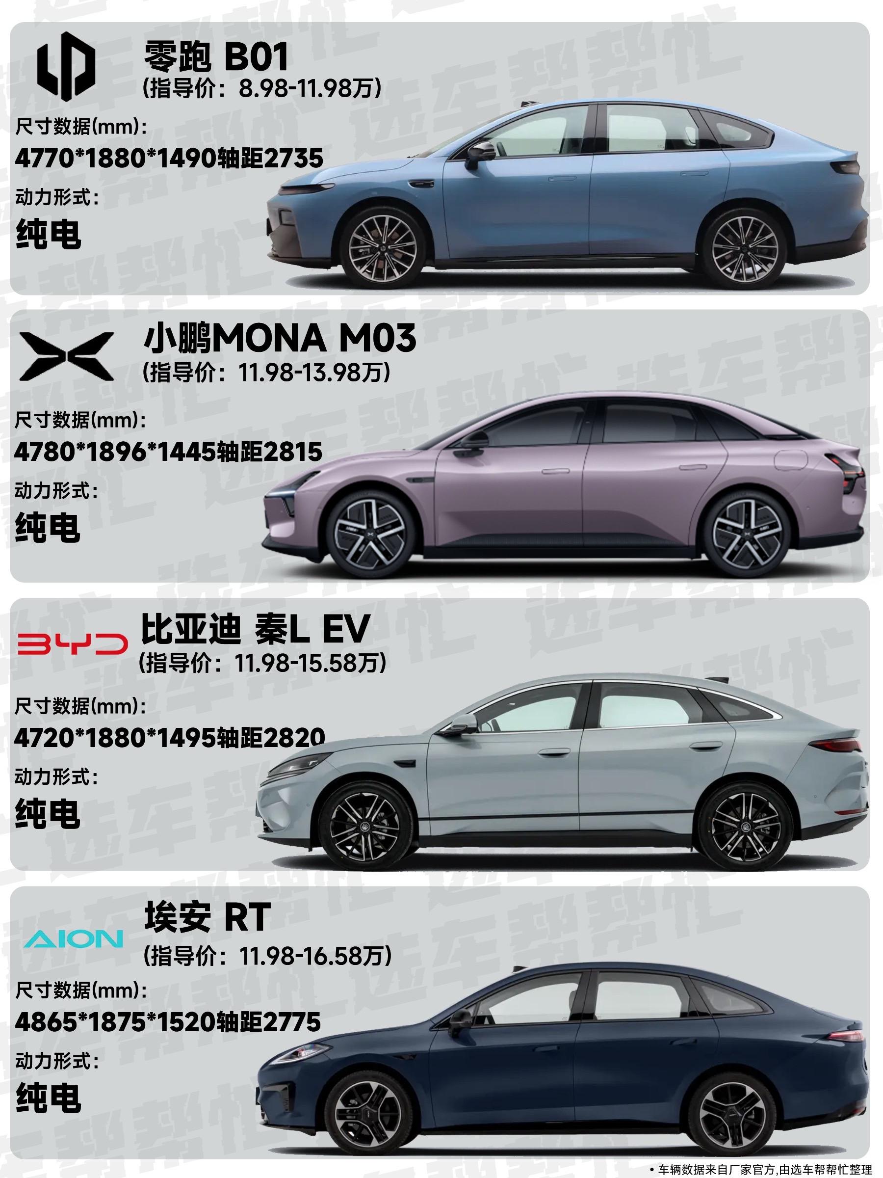 10万左右预算给老婆买代步车，选谁更好❓。昨天一个小哥问，马上结婚了想...