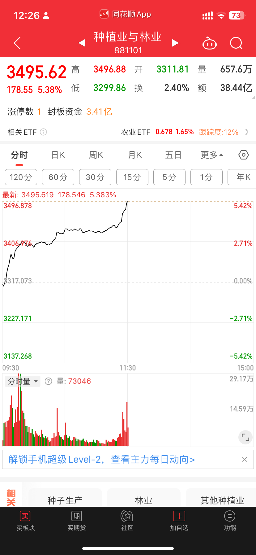 这么早进金毛概念啊这系准备下个月又割一波 