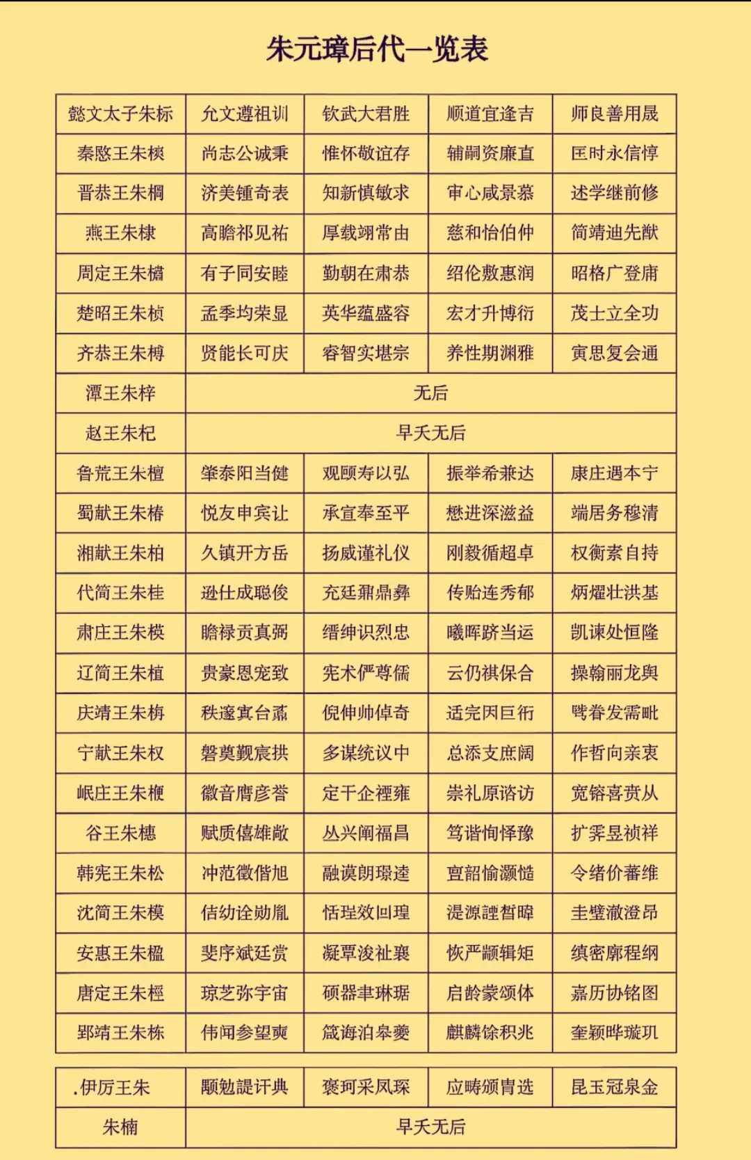 历史 历史人物 历史故事 朱元璋 明朝