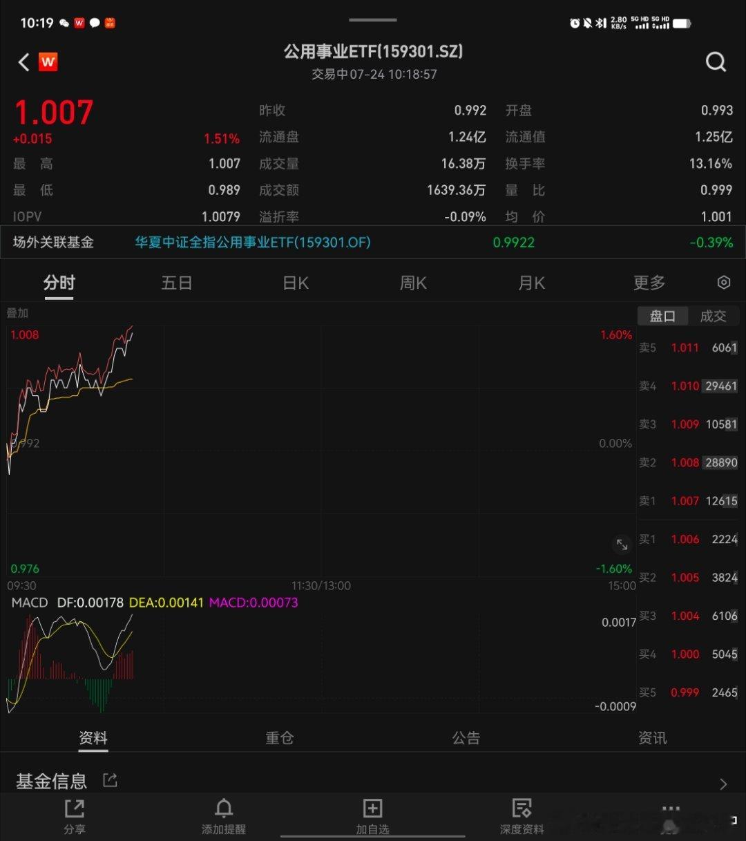 1.008的成本，已经回本，会不会一吹就死，我们拭目以待吧[doge][doge