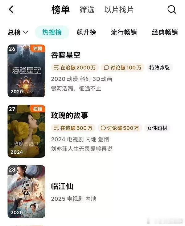 这对吗？白鹿《临江仙》上腾讯站内热搜榜了 ​​​