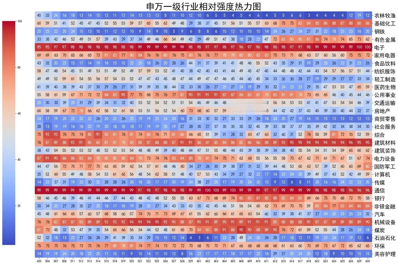 今天上半年最后一个交易日，科创50指数又涨了近4%，半年累计涨幅超过了64%，你