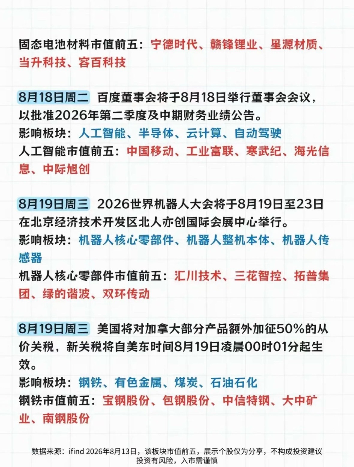 8.16～8.22下周：财经热点事件前瞻！1.消费电子2.固态电池3.机器人4.