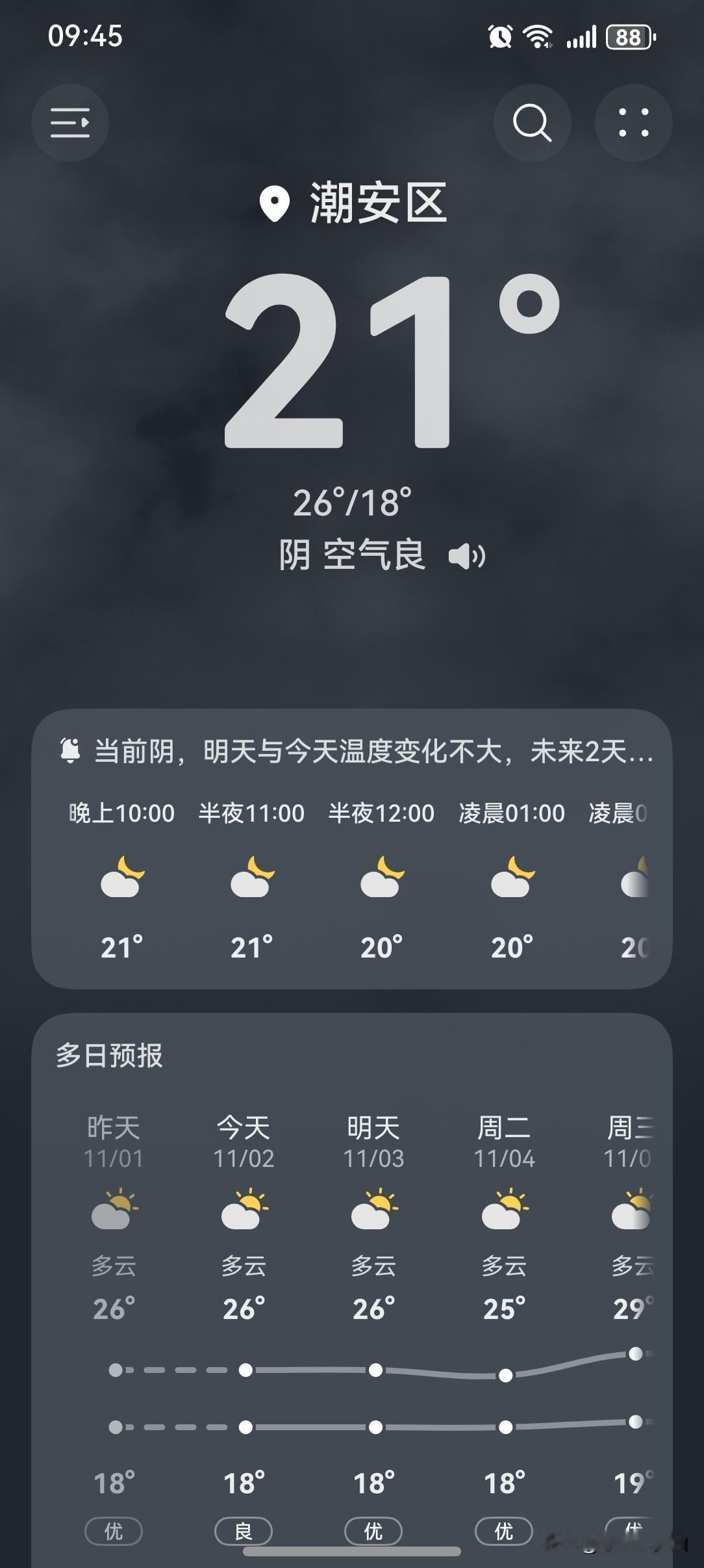 11月2到3日广东又有弱冷空气到访，
不仅气温下降，
雨水也随之而来！

今年第