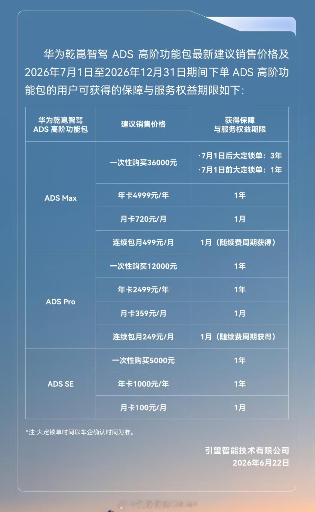 ADS 32000元（优惠券前）的价格截止到6月30号，目前消息说现在的是看大定