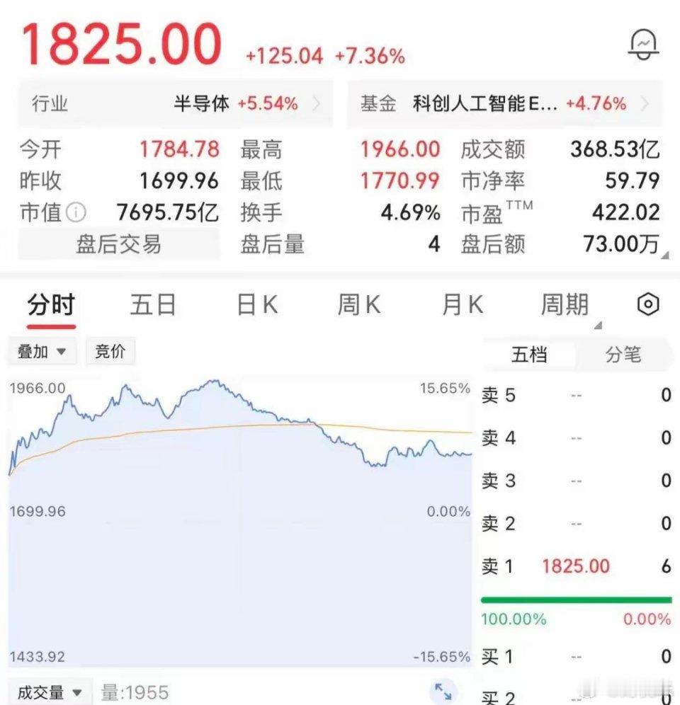 这次真不一样？A股重返4100！巨头集体加仓，聪明钱到底在抢什么今年五一小长假一