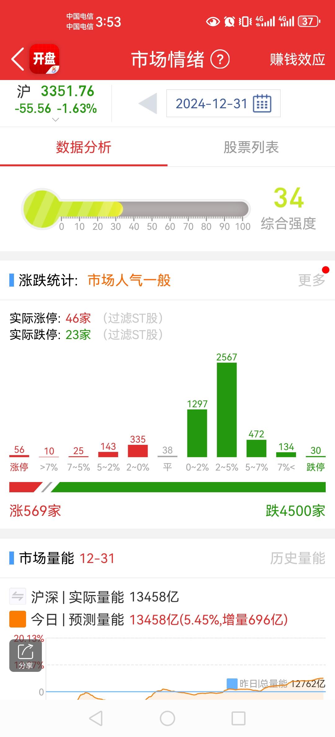 财经 股民 股票
