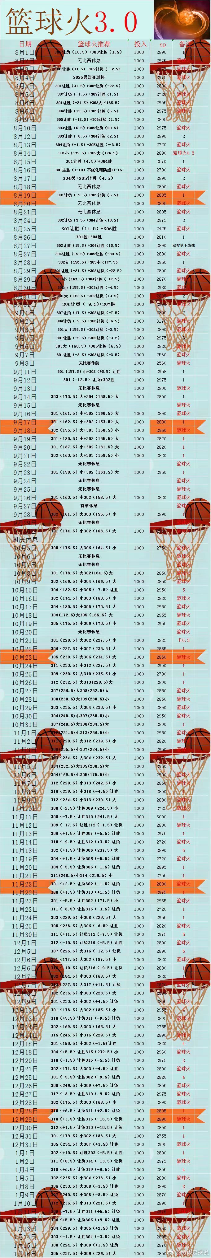 其实生活很简单，就是在晴天，给阳光一个满满的拥抱。晚安！Nba 篮网vs红牛 猛