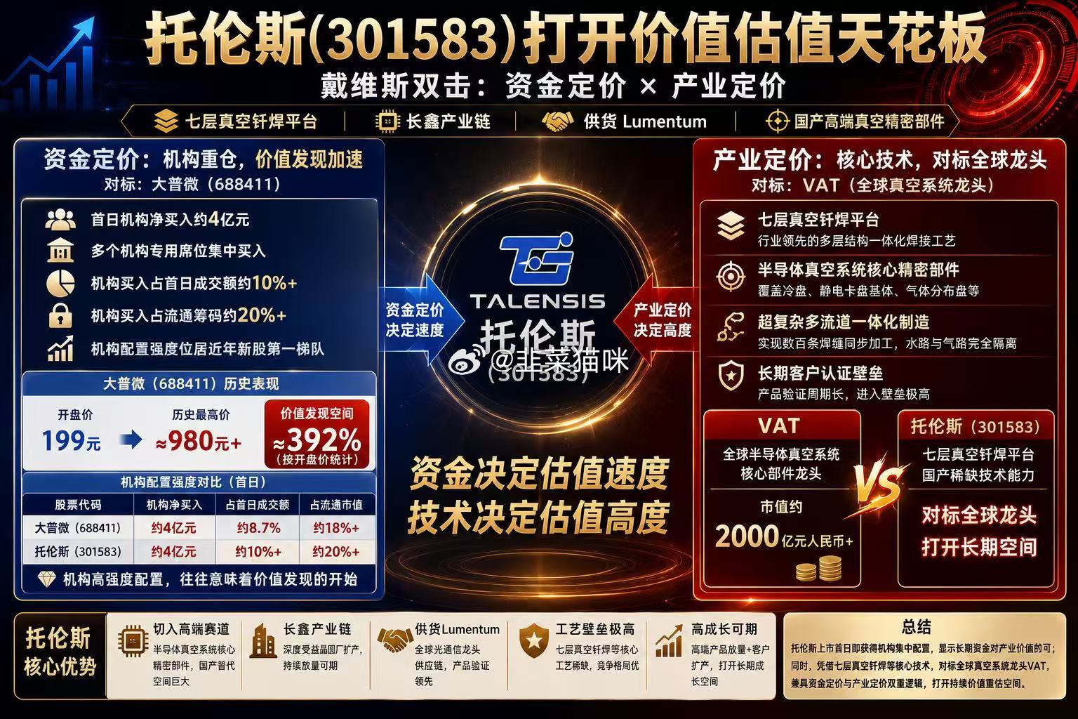 托伦斯N托伦斯 sz301583[股票]逻辑梳理如下：1、本轮新股行情创业板上市