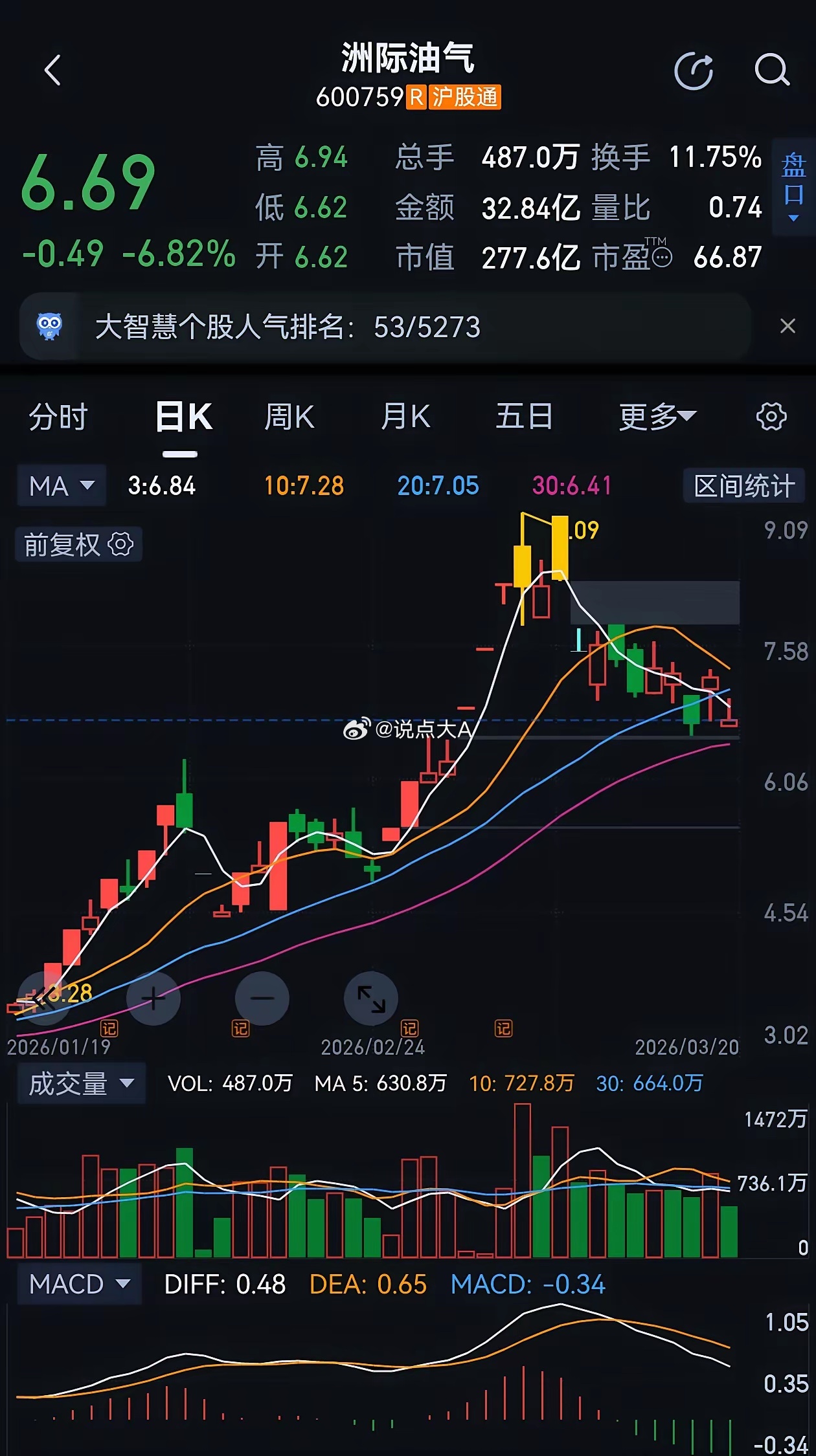 一、交易与资金风险（最直接）- 高位获利盘集中出逃：1–3月累计涨超135%，无