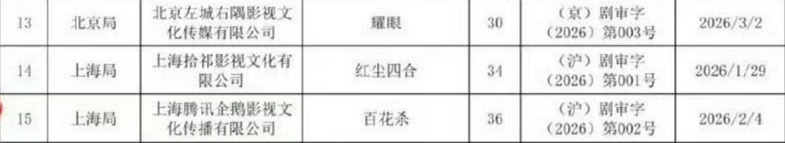 又有新剧过审下证了！这个夏天要热闹喽，有没有你们想看的？张凌赫 王楚然《这一秒过