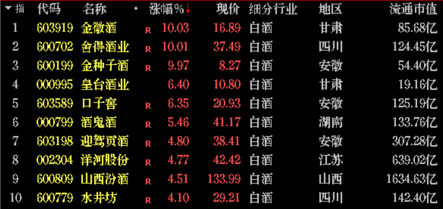 一个月前还在喊“科技牛市”，一个月后科创50月内暴跌23.97%，创业板跌22.