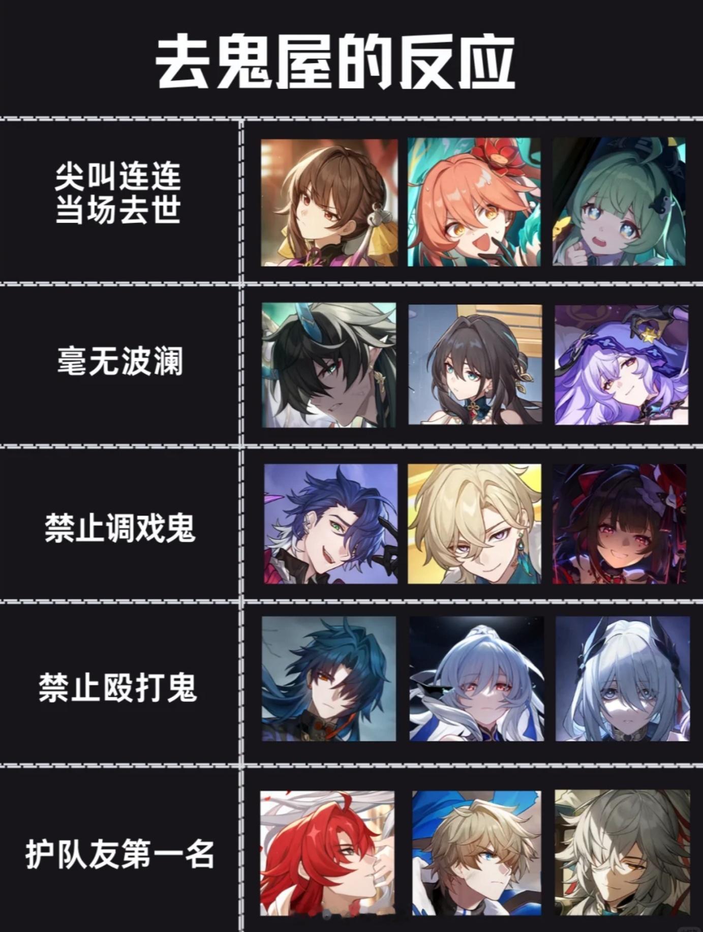 和崩铁角色去鬼屋时他们反应#崩坏星穹铁道# ​​​