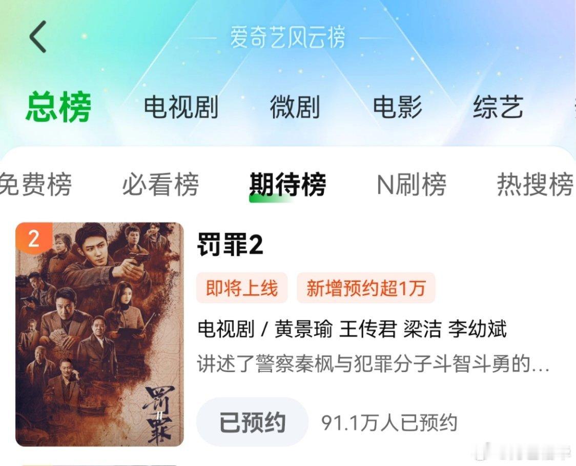 黄景瑜罚罪2黄景瑜秦枫 预约破90万。 