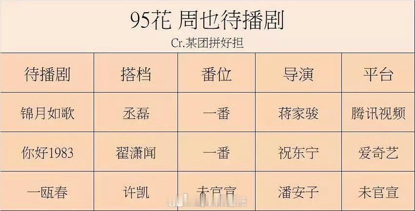 看了一下周也的待播剧全是大女主，现在官宣的这部也是 ​​​