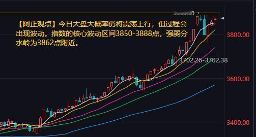 【9月2日A股盘前分析：今日大盘大概率仍将震荡上行 但过程会出现波动】

   