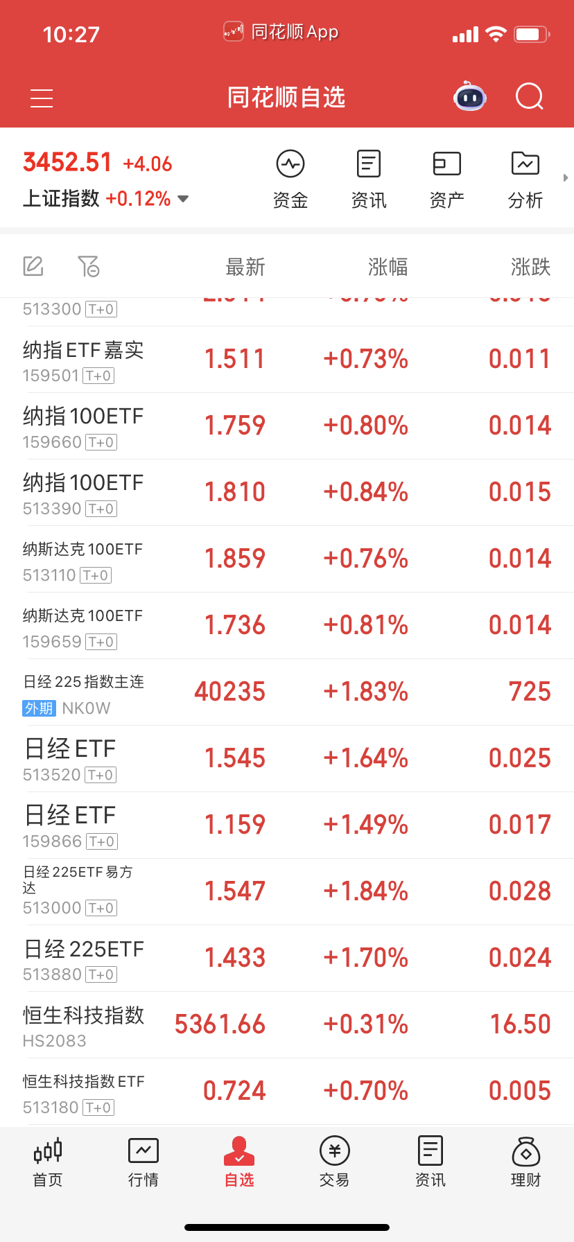 日经盘中差价很小，你要赌过夜费才行，它是跟纳指的。 ​​​