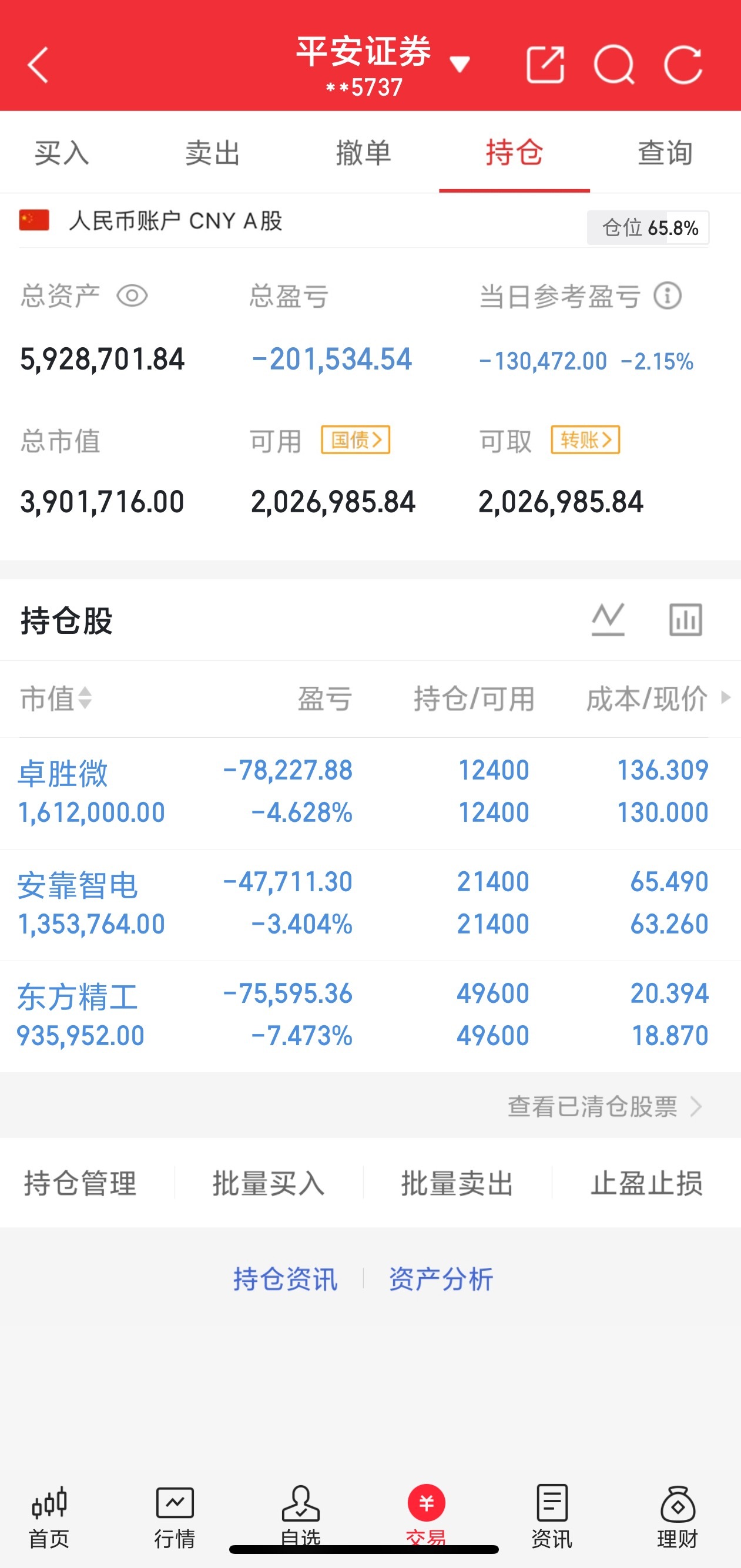 3.9号早盘入安靠zd，昨天小鸡腿今天绿油油5.14号，尾盘入卓胜w，继续坚定看
