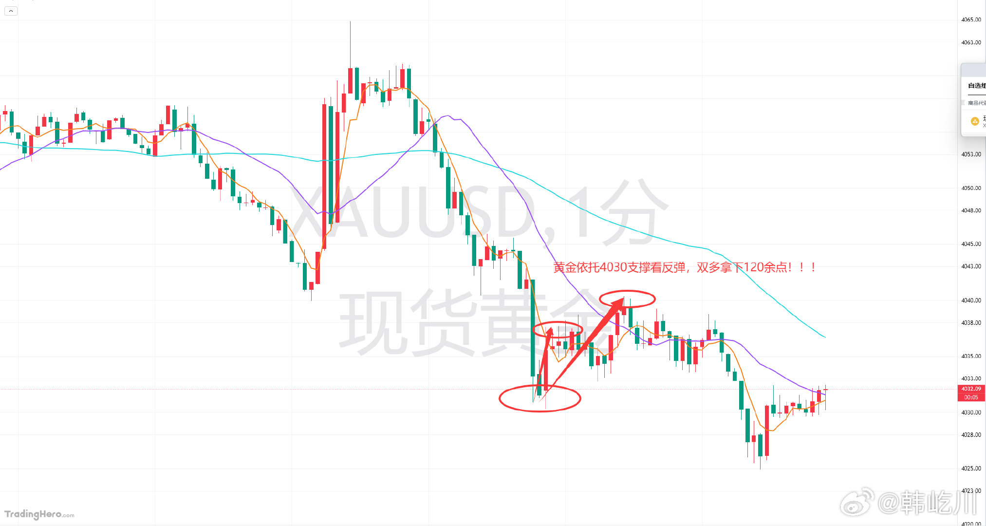 黄金未破4040之前，支撑依旧是在4040-4030区间！本人布局皆是有理有据！