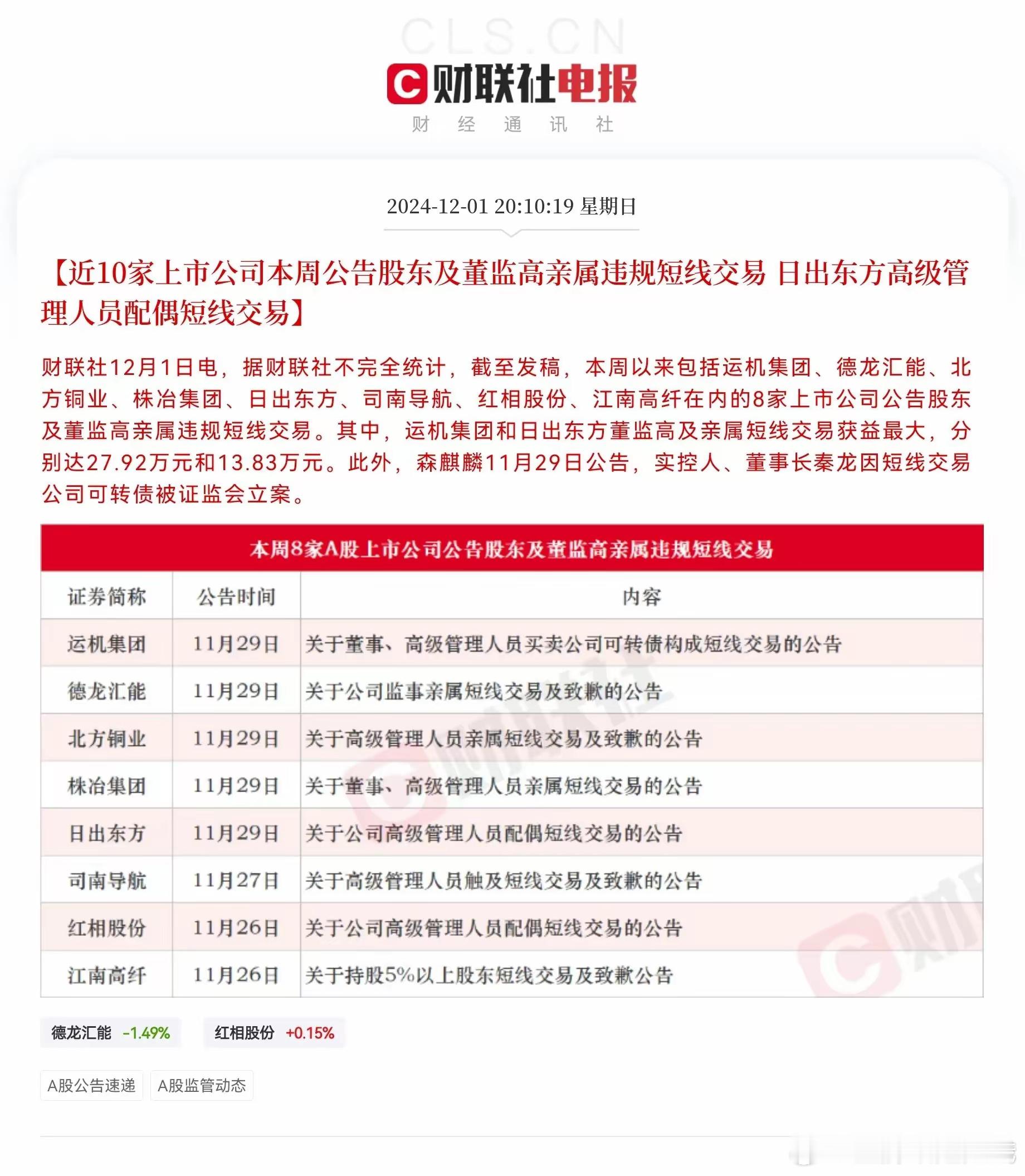 上市公司违规短线交易不是个例啊，一下冒出来近10家……不可交易的账户智能化管理很