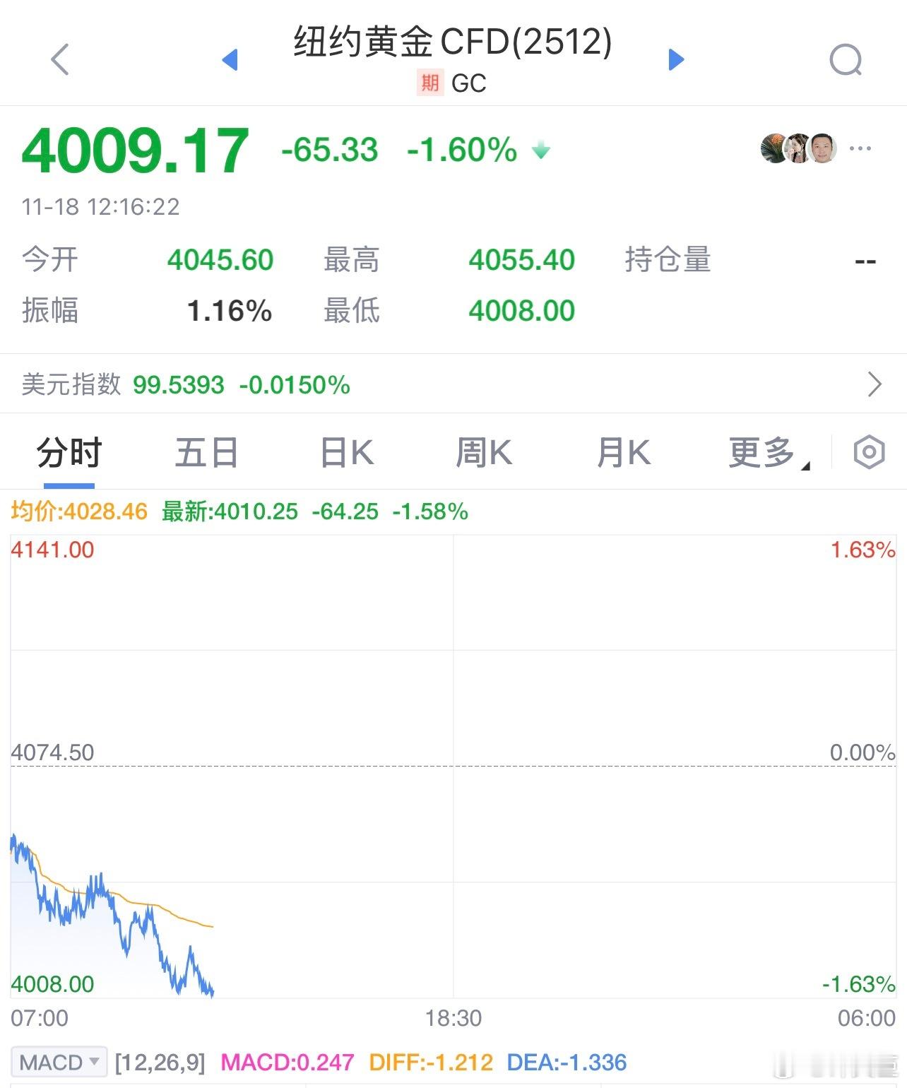 跌，大饼跌，股市跌，谁都躲不开，这个时候必须复习一下这句话：大家都亏≈不亏，全世