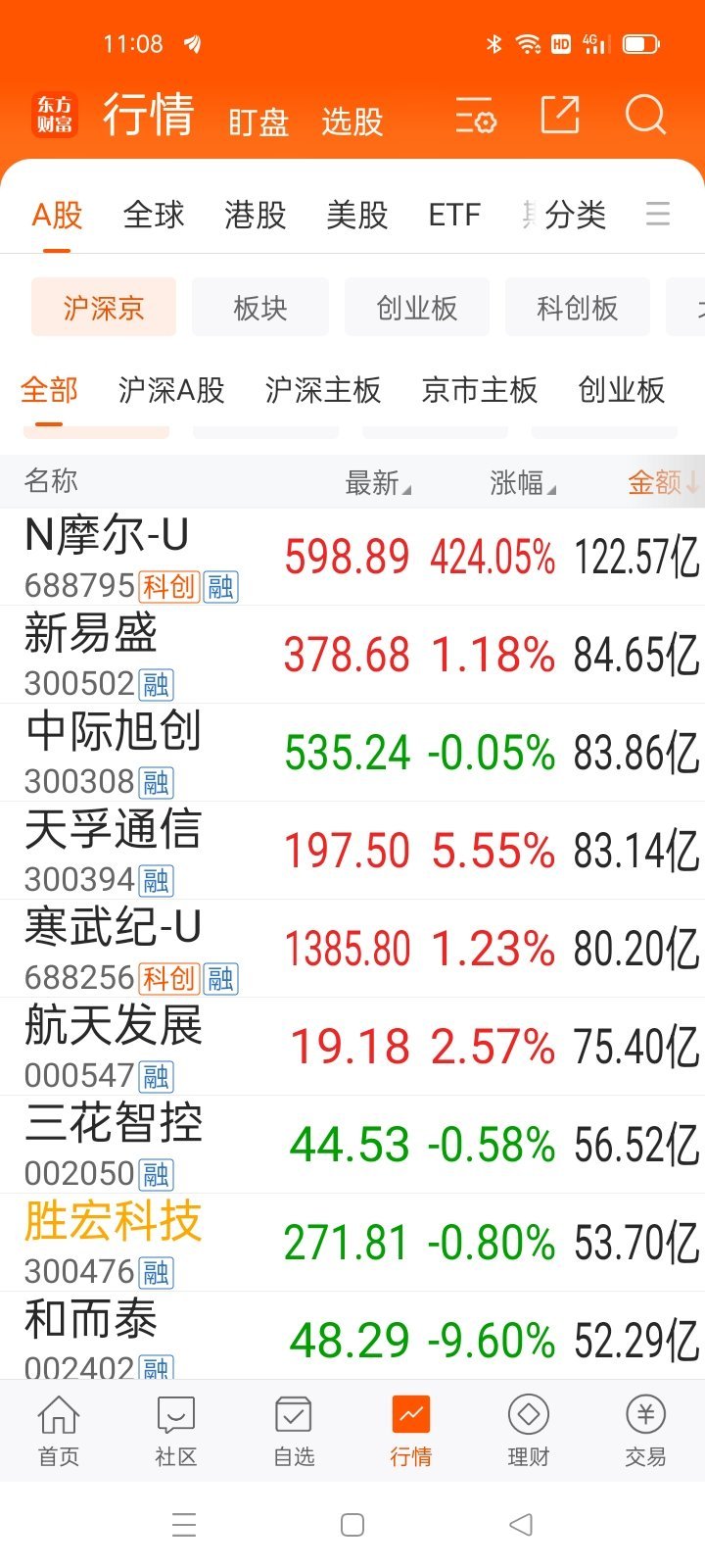 11：08 从龙头  看个股 