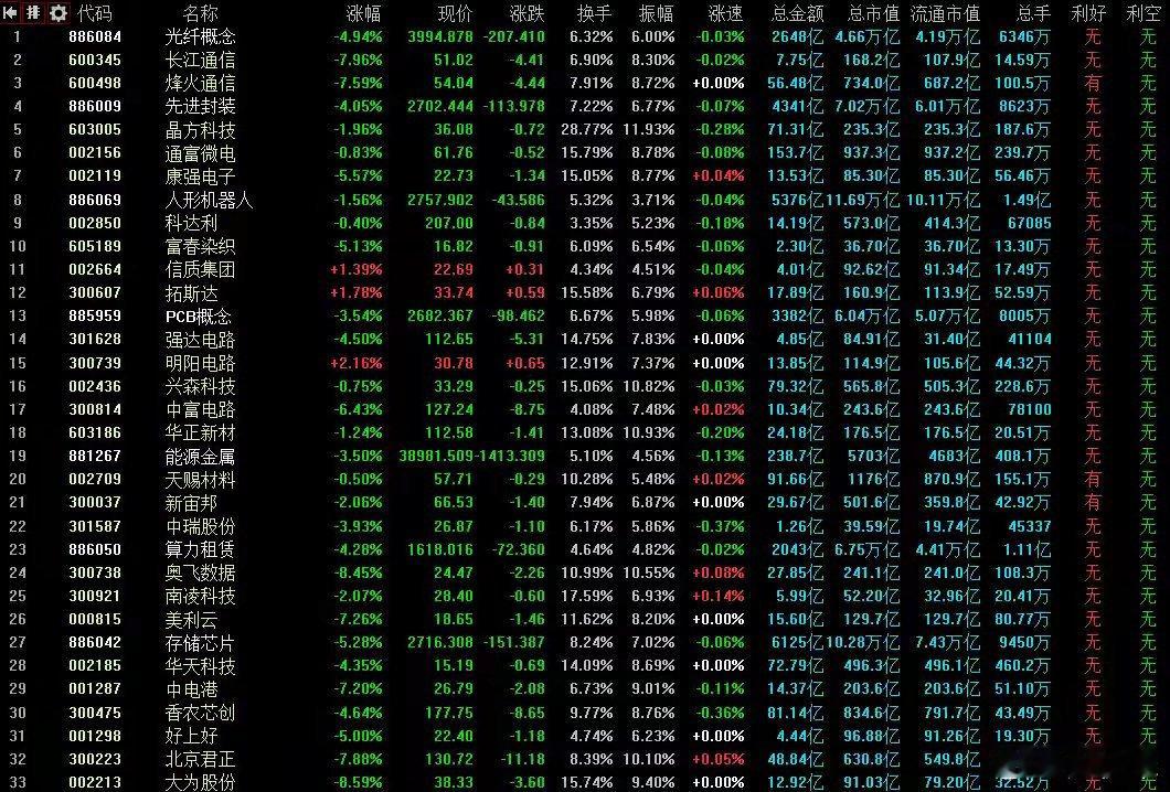 5月22日A股策略：主力抄底一半被突然砸懵！周五继续买！目标？专注A股市场每日实