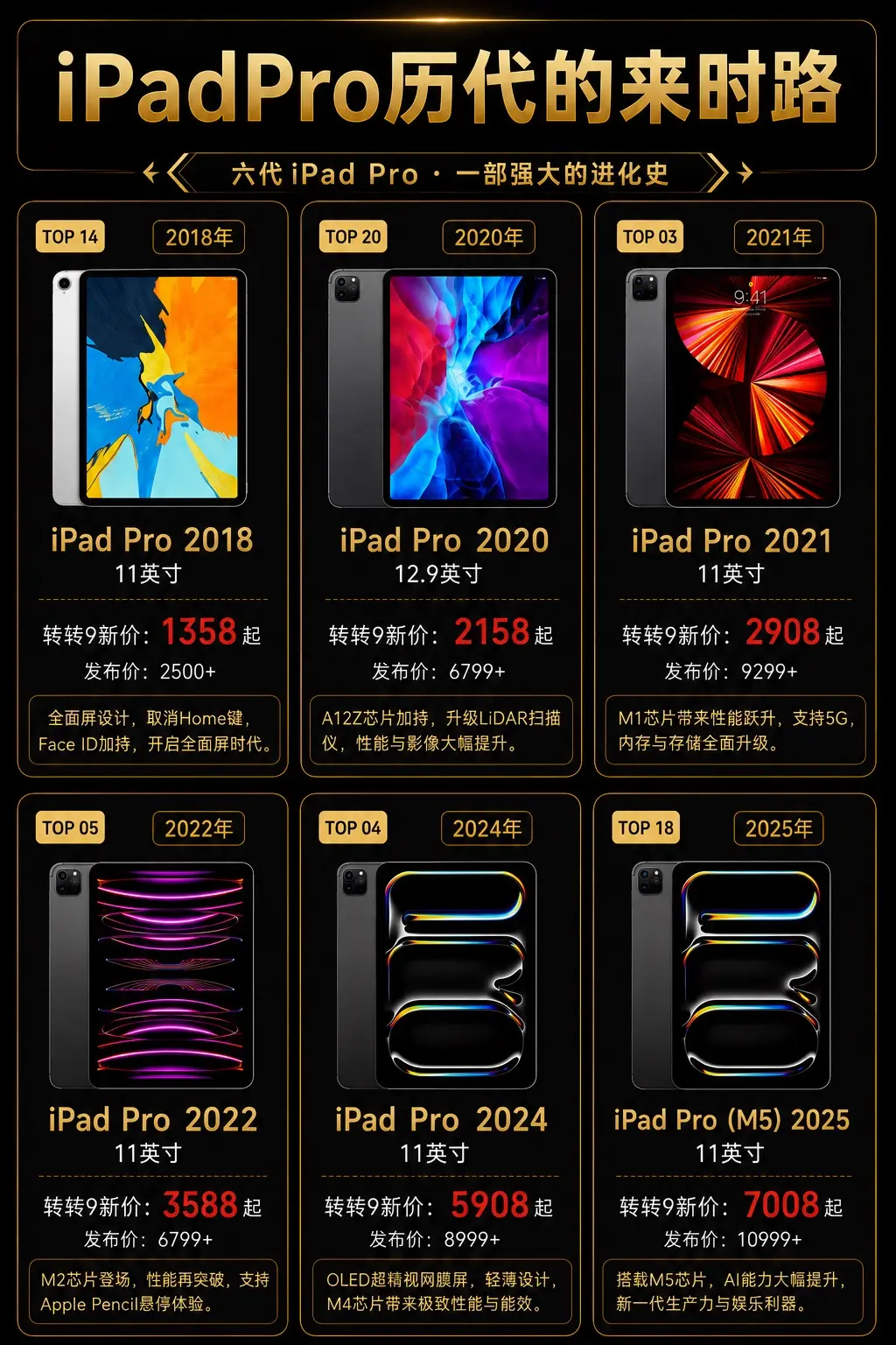 二手ipad，更有性价比。二手ipad怎么选，看我就够了