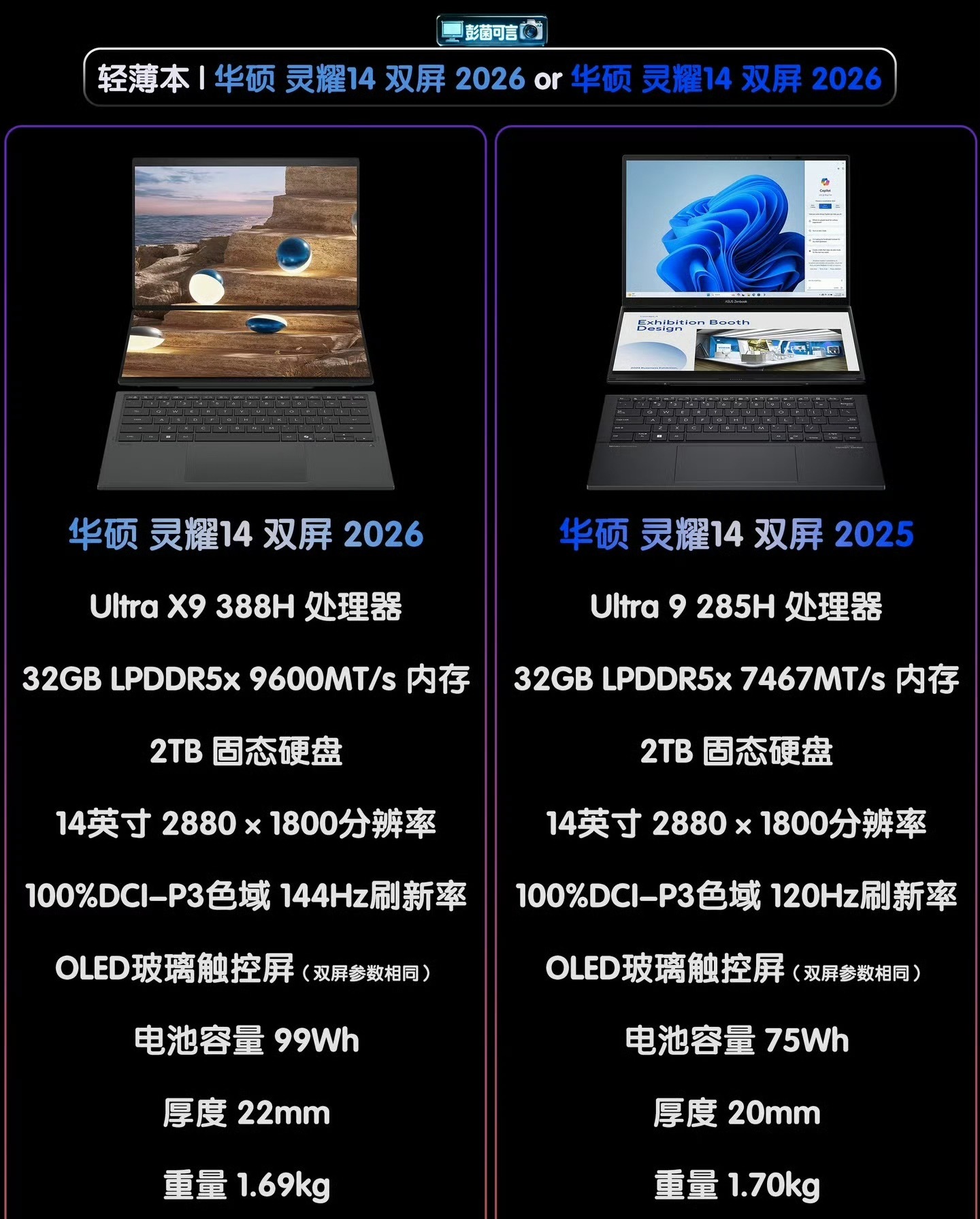 华硕灵耀14双屏2026，新款升级点和使用场景分享