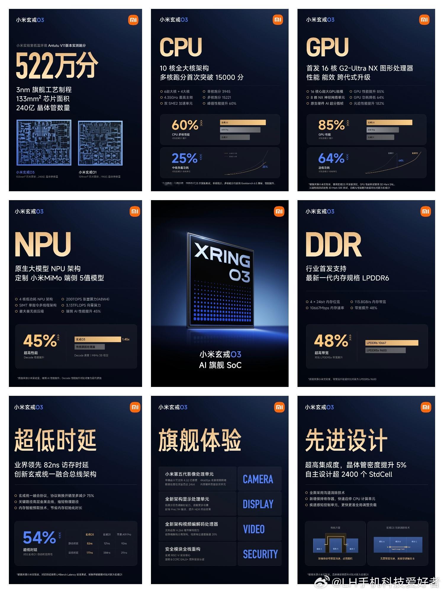 小米玄戒O3芯片发布，安兔兔跑分达到522万。根据数据来看，玄戒O3采用3nm旗