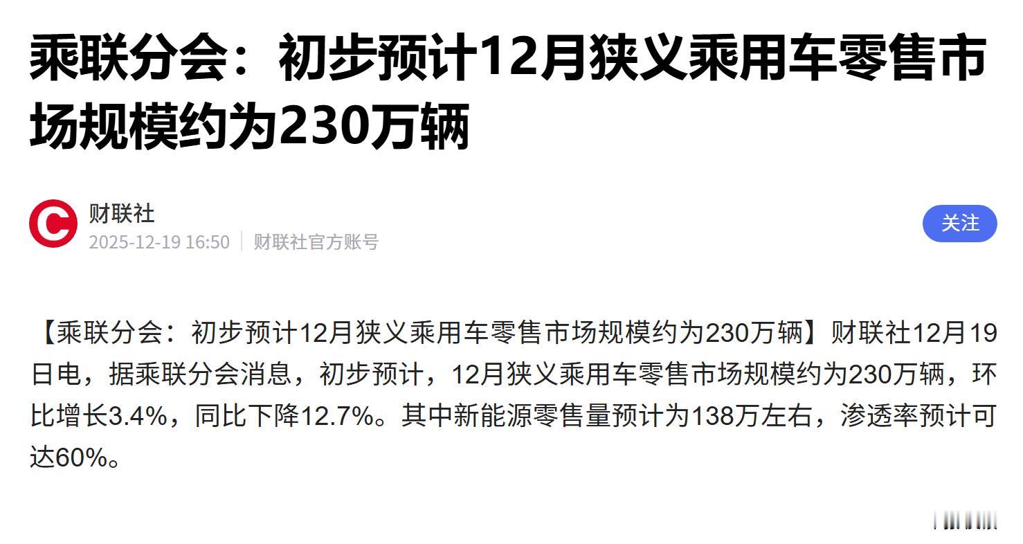 乘联会预计12月份销量同比降12.7%【乘联分会：初步预计12月狭义乘用车零售市