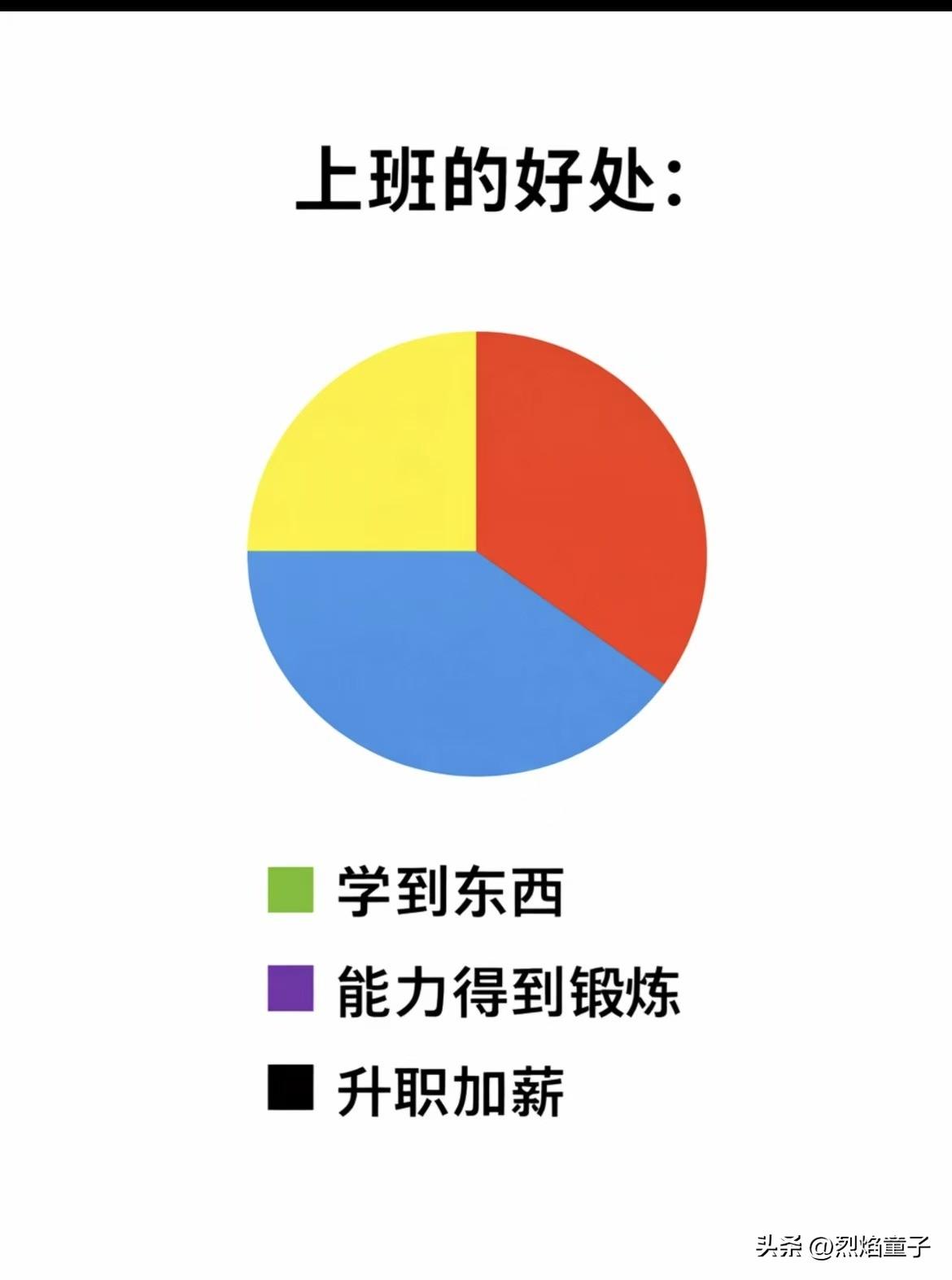上班的好处[捂脸][捂脸][捂脸]