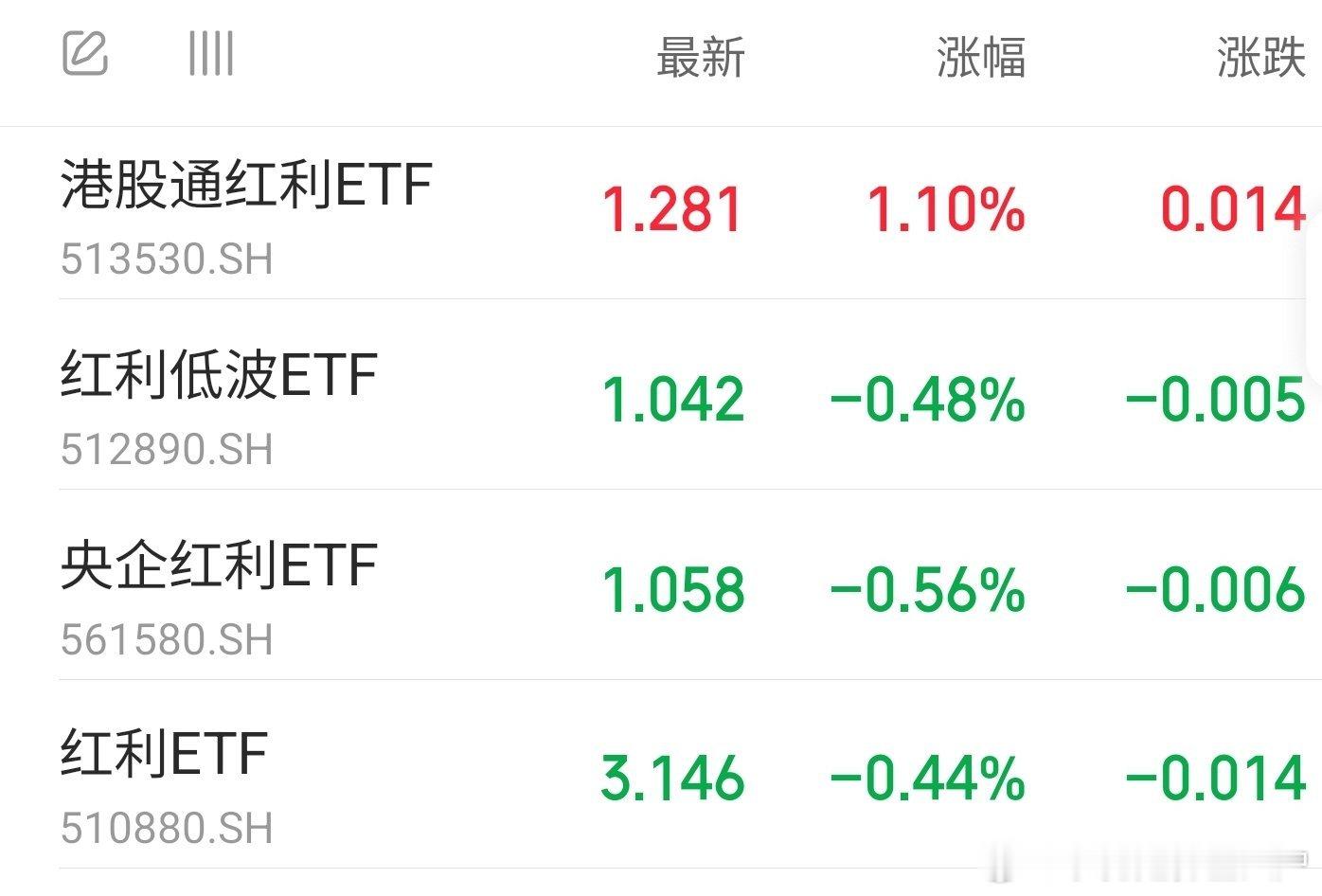 港股红利，太强啦，场外代码，018388 ​​​