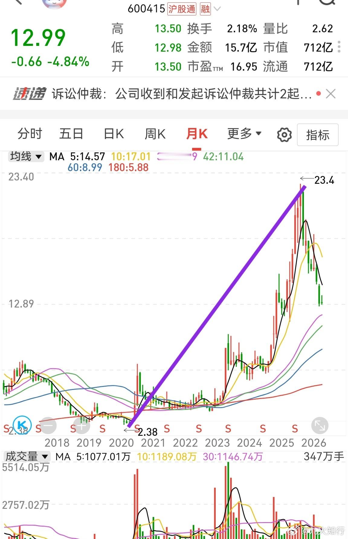 什么样的股票具有“只要你不卖，它就割不到你”的特点？第一，跟同行业比，它的涨幅不