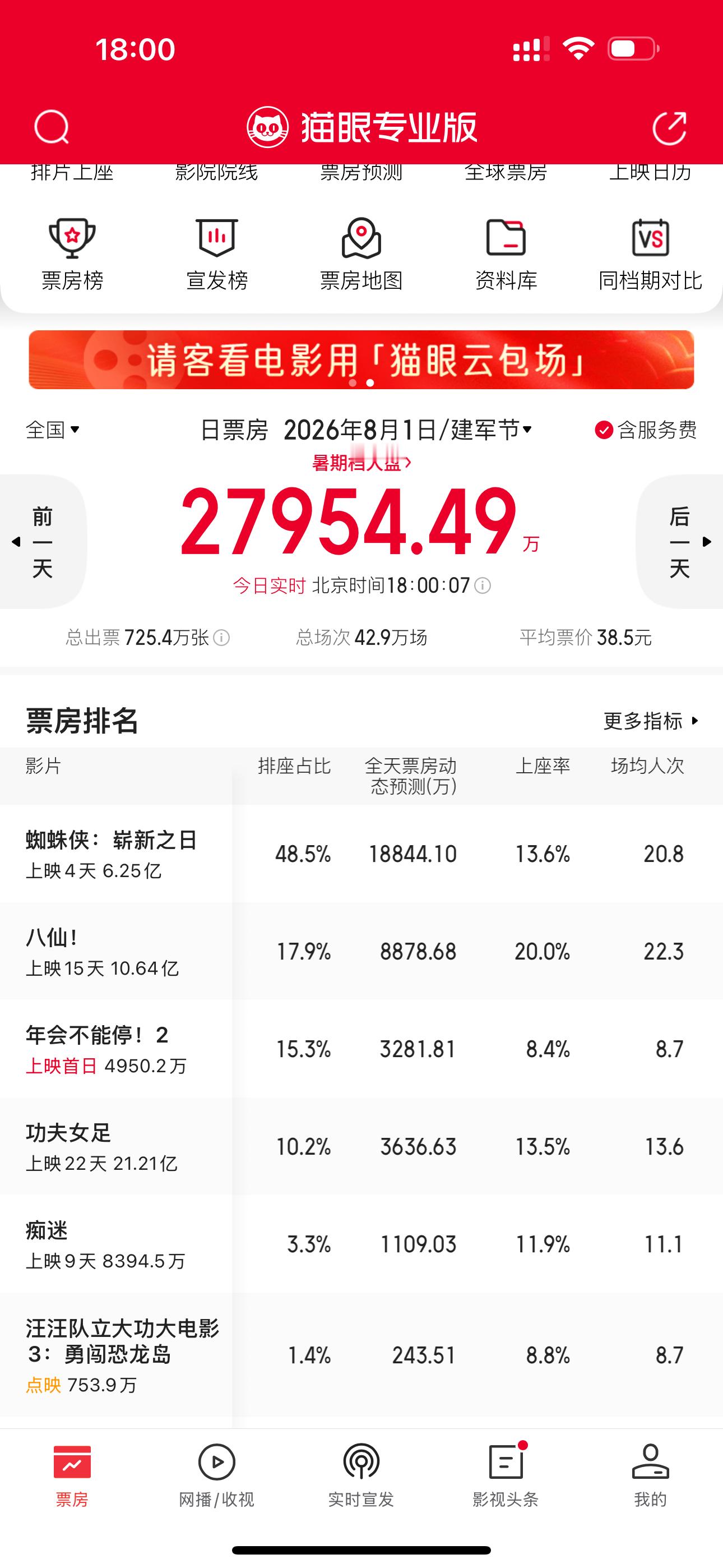 八仙上座率要爆表了