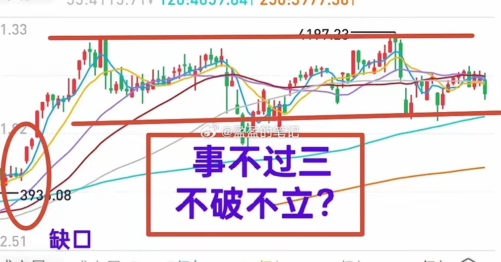 A股：事不过三，大盘不破不立？上证综指与深成指各有一条线，这两条线可视为支撑线。