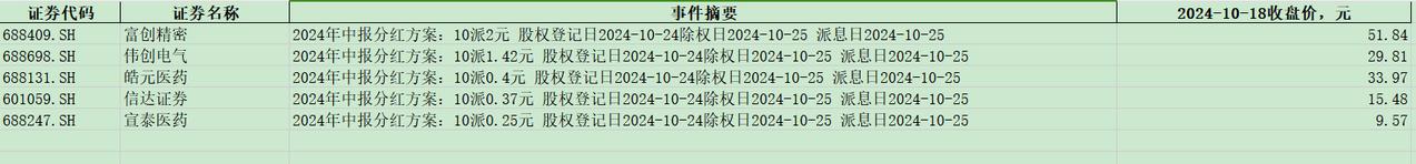 以下股票分红时间安排：
富创精密
伟创电气
皓元医药
信达证券
宣泰医药