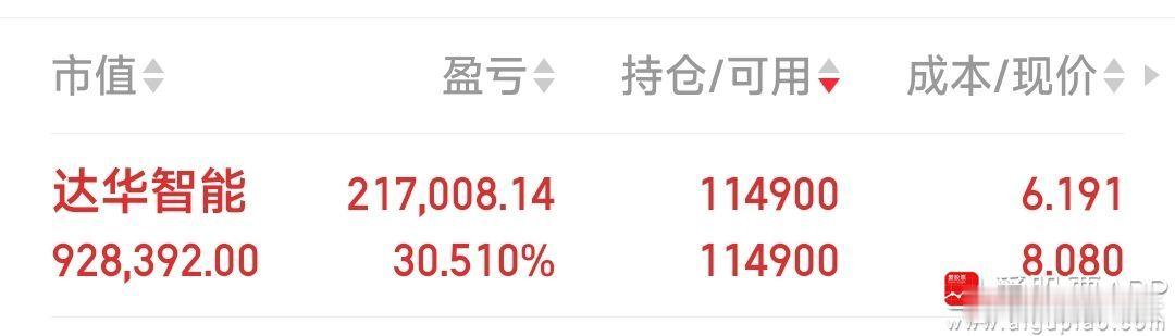 达华智能，吃肉30%见好就收 