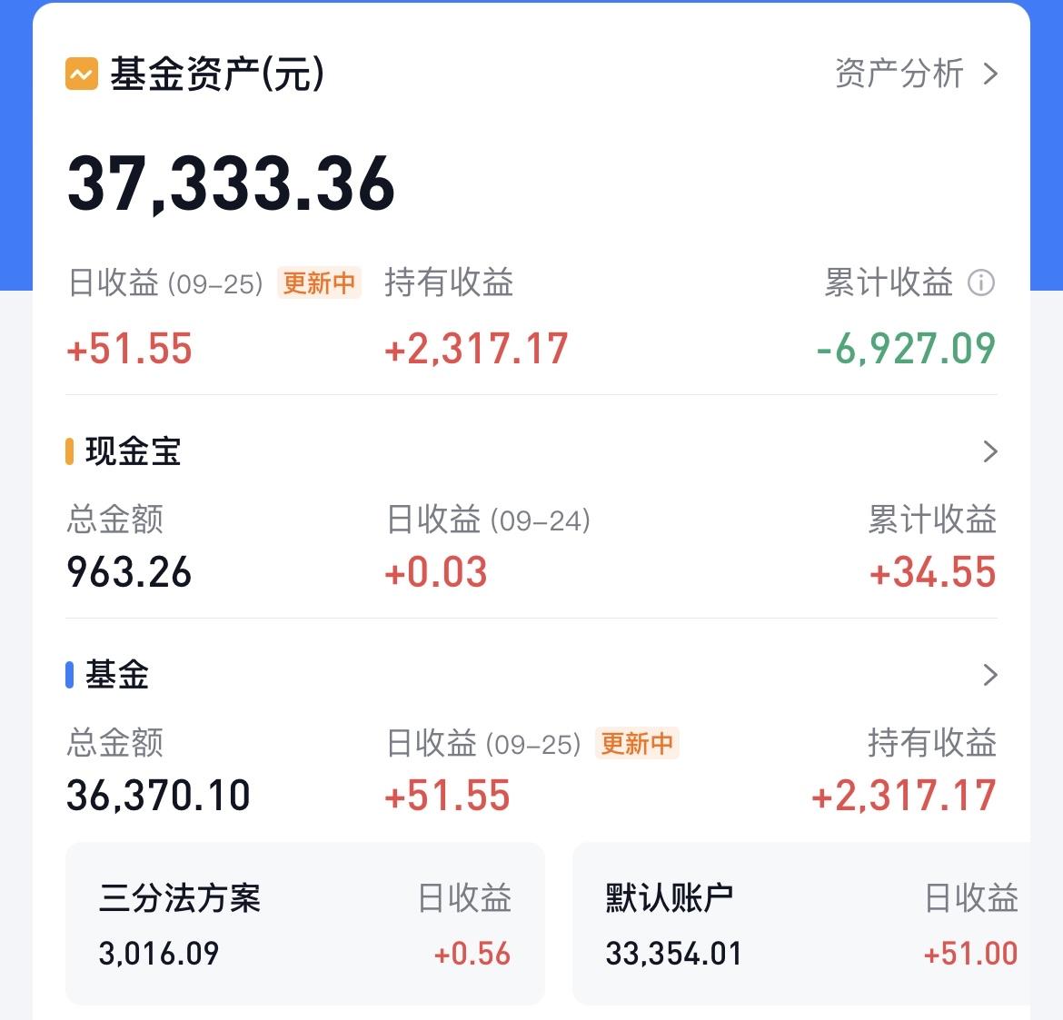 我拿 4 万多投资基金，折腾了五年，还是亏损 7000 元，买基金真的很难赚钱吗