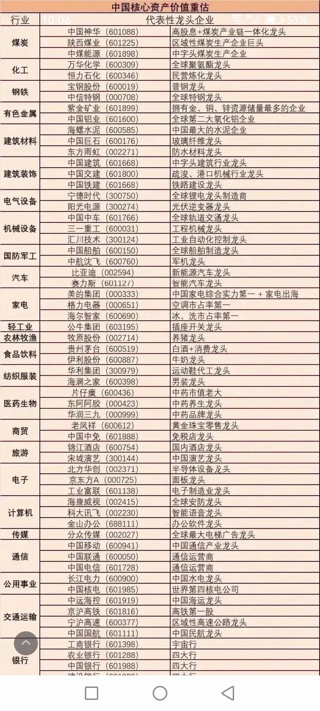 A股价值龙头！揭秘各行业的领军企业
近年来，A股市场涌现出一批绝对价值的龙头企业
