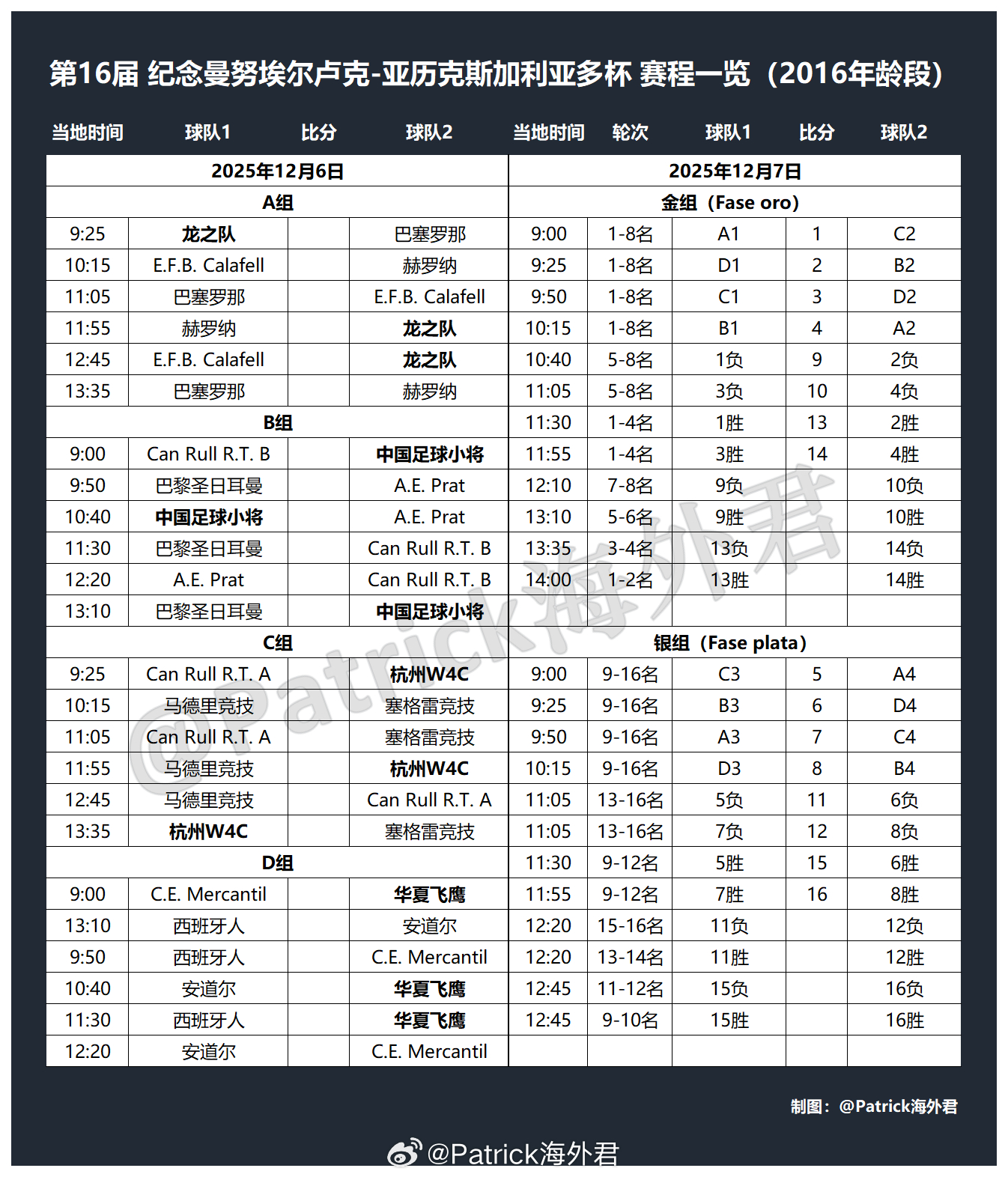第16届纪念曼努埃尔卢克-亚历克斯加利亚多杯（2016年）本届比赛将于北京时间今