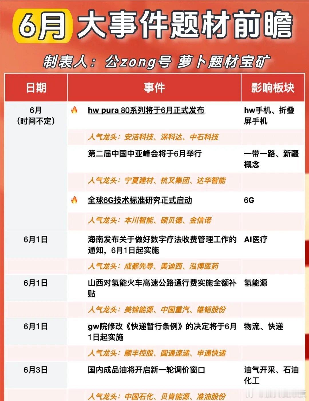 拒绝信息差！6月大事件题材前瞻快来学习吧！行业分析 半导体 人工智能 冲破信息茧