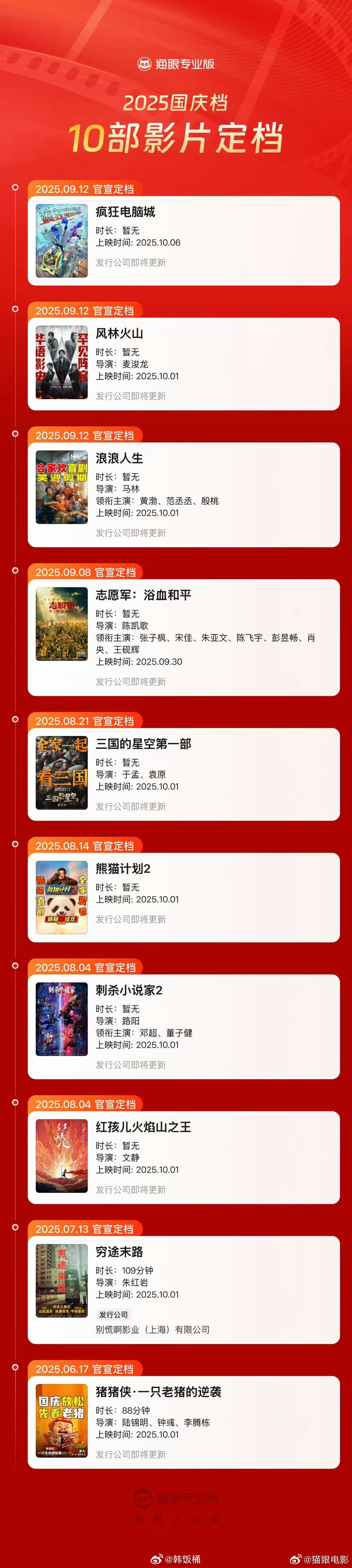 10部影片定档2025国庆档《志愿军：浴血和平》《刺杀小说家2》《熊猫计划2》《