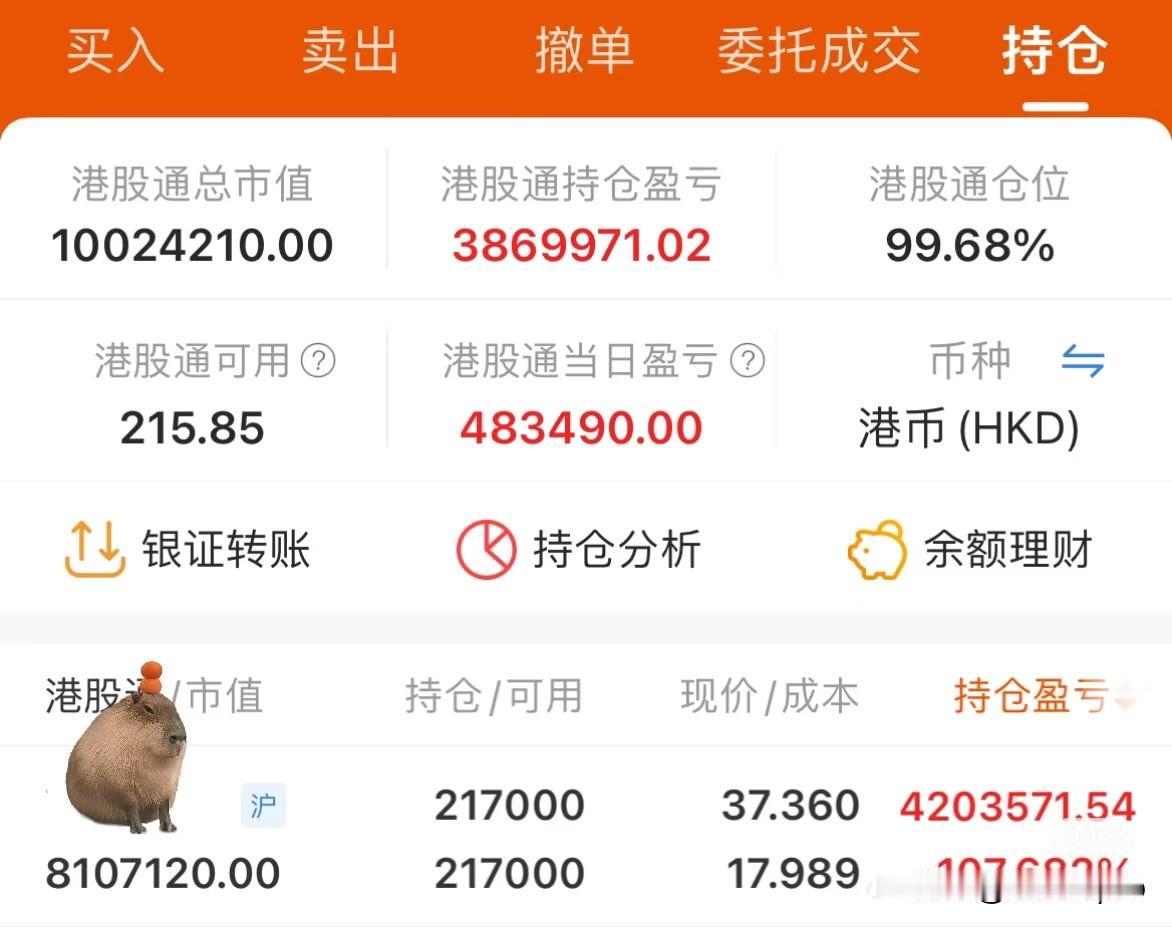 这就是长期持有的魅力吗？
持有442天，这是我入市以来收获最大、单笔盈利最高的一