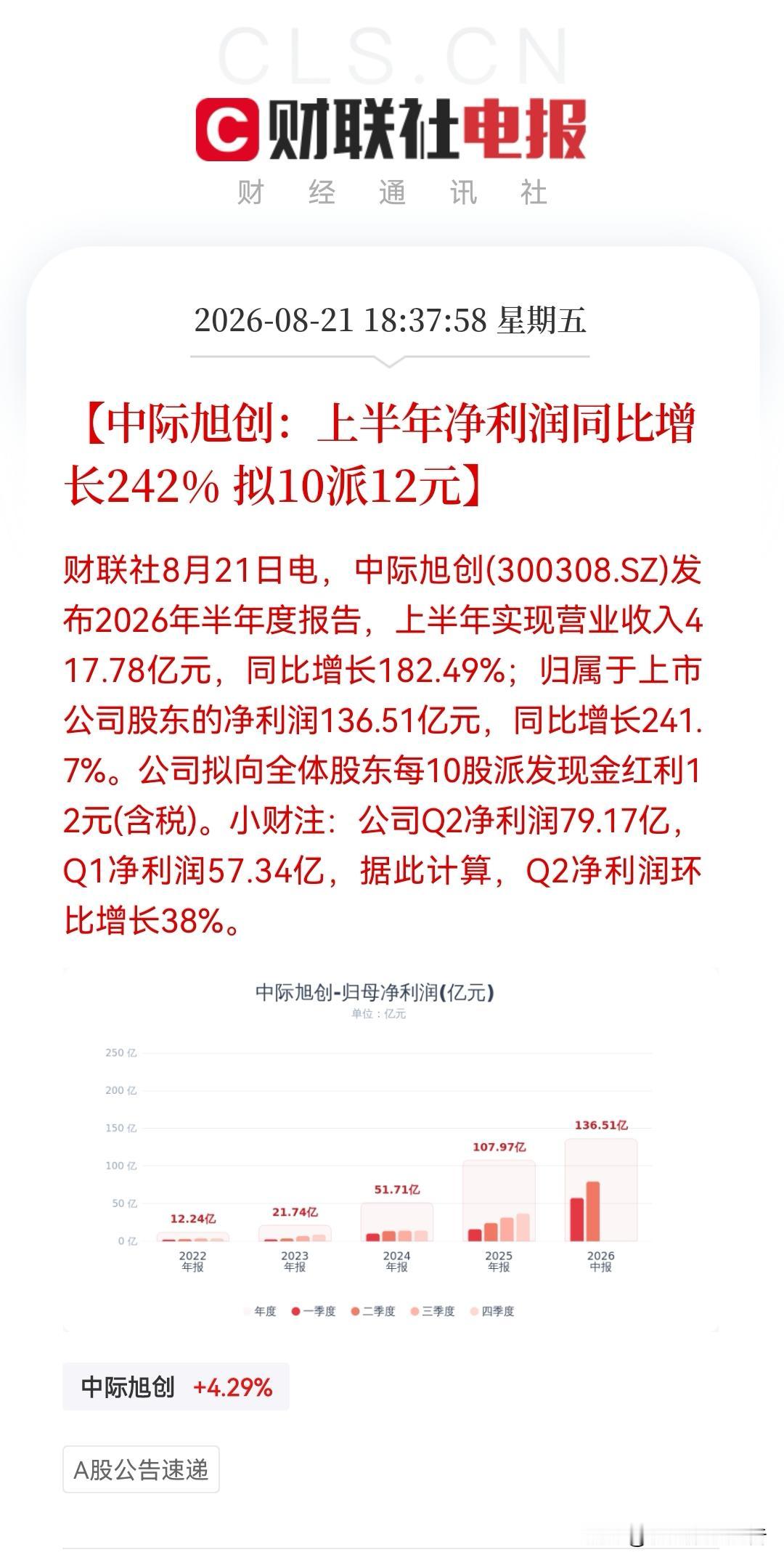 业绩“炸裂”啊，一天就赚近7500万！中际旭创这份成绩单，能否点燃下周光模块行情